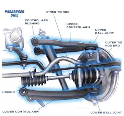 65b835b40f2136001ee165ca Balljointserviceinsightsandreplacementtipsforavarietyofvehicleapplications 65b835b40f2136001ee165ca Balljointserviceinsightsandreplacementtipsforavarietyofvehicleapplications