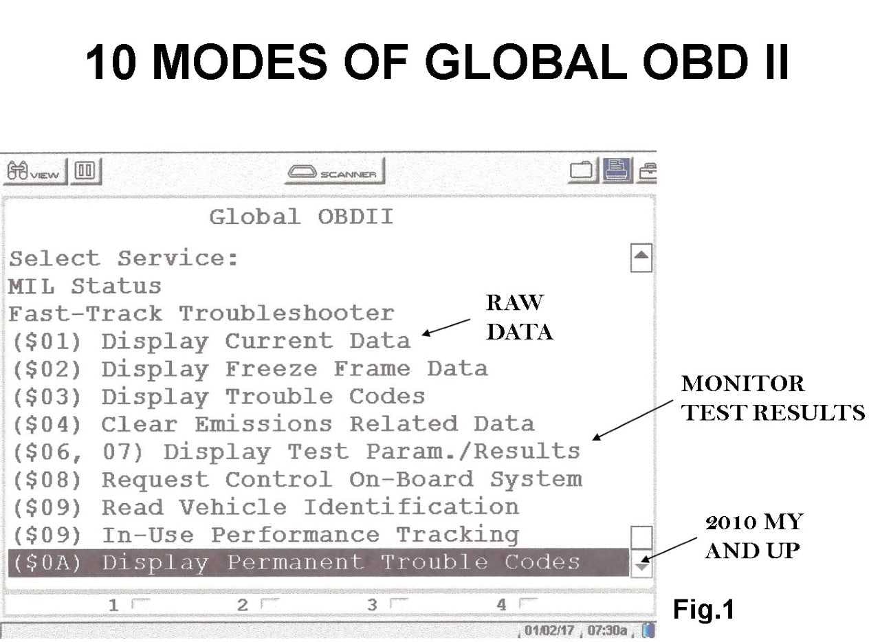 65b835fc403408001f43728d Globalobdiidiagnosticsusingall10modulesofyourscantool