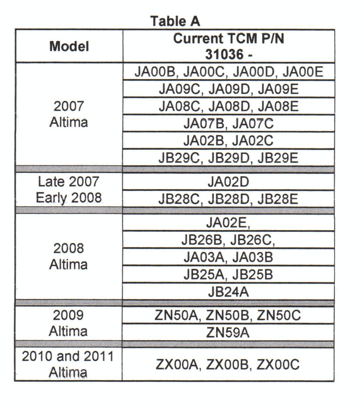 65b84014c429d6001e08dfcc Surgingaltimabotherssensitivedrivers