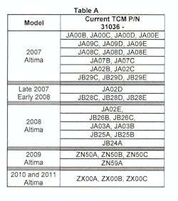 65b84014c429d6001e08dfcc Surgingaltimabotherssensitivedrivers 65b84014c429d6001e08dfcc Surgingaltimabotherssensitivedrivers