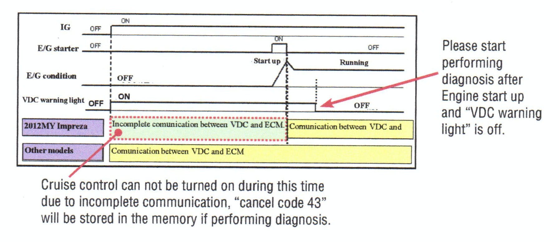 65b840199e2366001eae4a95 Correctingsubarucruisecancel