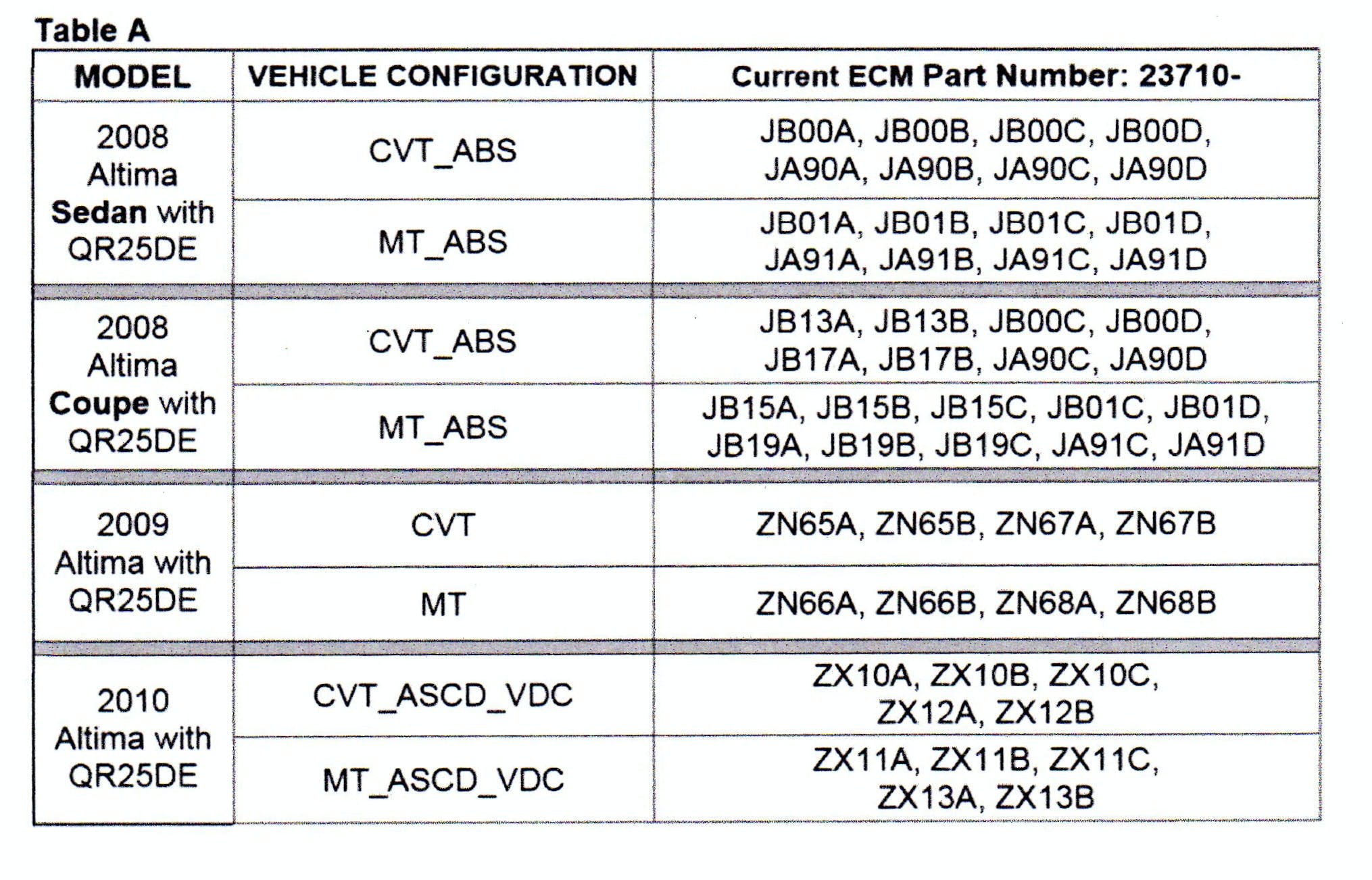 65b843cfb8c992001eccd899 Nissancoldstartdtcs