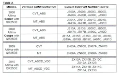 65b843cfb8c992001eccd899 Nissancoldstartdtcs 65b843cfb8c992001eccd899 Nissancoldstartdtcs