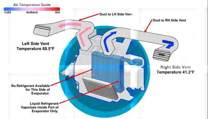 65b8452c23e388001e825052 Unevenactemp