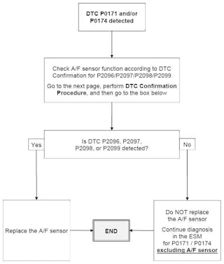 Revised Nissan Code Service 2019 08 05 Vehicle Service Pros