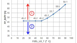 mazda-performance-reprogram