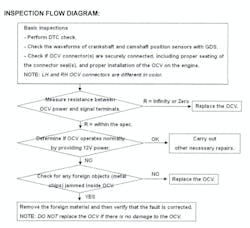 65b8514a035767001e713470 Hyundaicvvtoilcontrolvalve 65b8514a035767001e713470 Hyundaicvvtoilcontrolvalve