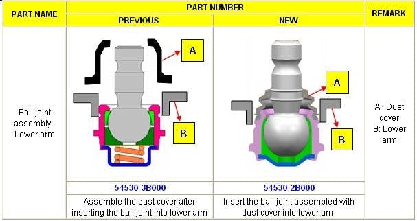 65b85262c429d6001e08ebe8 Hyundailowerjointchange