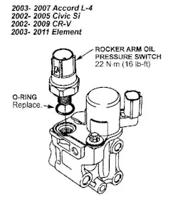 65b853f8934f66001eb01157 Hondarockeroilswitch 65b853f8934f66001eb01157 Hondarockeroilswitch