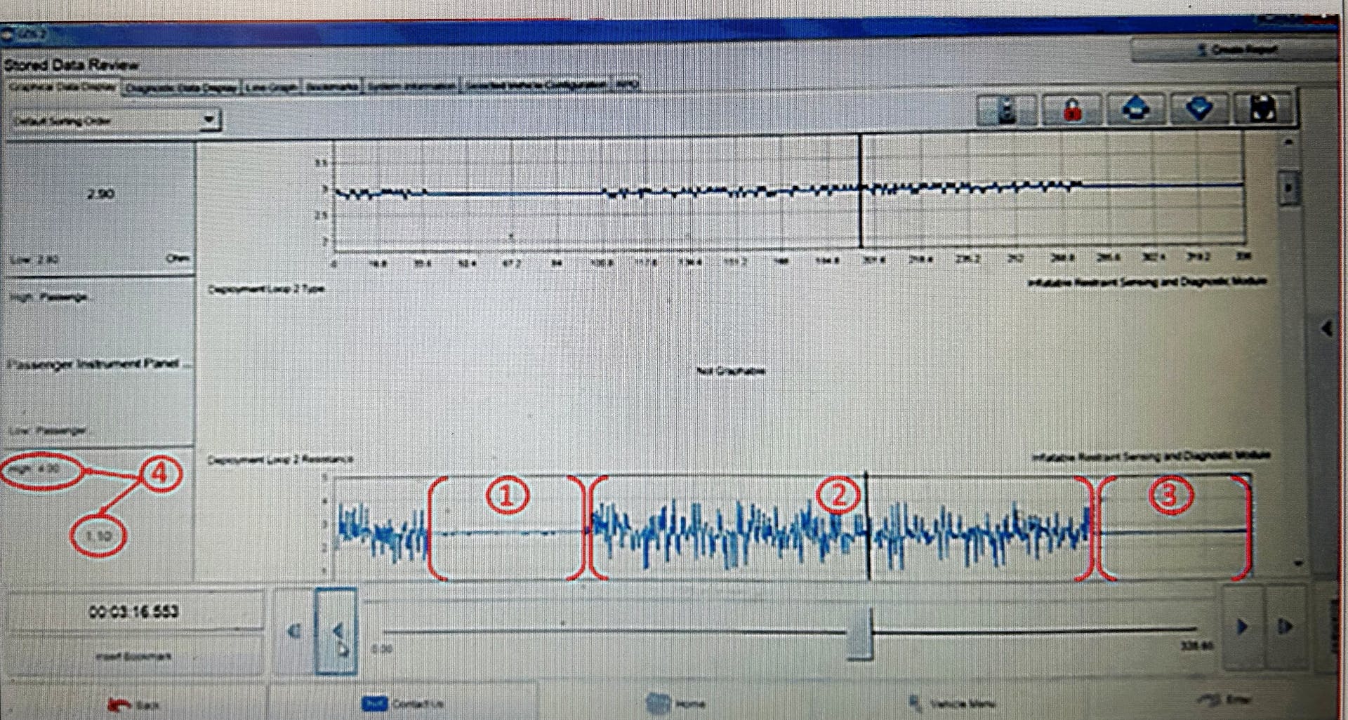 Note the resistance graphs. 1) Only with a USB charger plugged into the center console 12-volt power outlet. Slight resistance changes can be seen. 2) When a phone was plugged into the USB charger and the deployment loop resistance is fluctuating up and down greatly. This fluctuation up and down is why many cases will have both symptom codes for the loop resistance being above and below threshold. 3) With everything unplugged from the 12-volt power outlet and resistance is very steady as it should be.