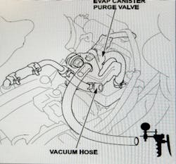 Perform a vacuum test of the EVAP system to determine if any leaks exist. Perform a vacuum test of the EVAP system to determine if any leaks exist.