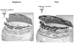 Example of Ridgeline (left) and Pilot.