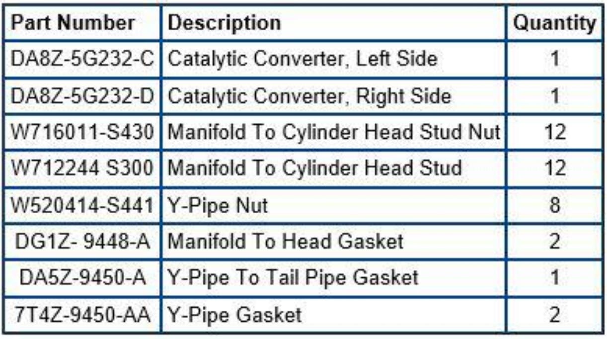 Required parts involved in catalytic converter replacement.
