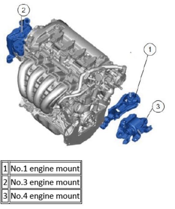 Note the location of the No. 1 engine mount.