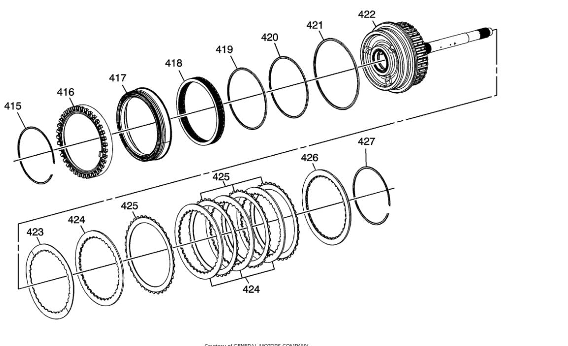 Retaining ring 415; input shaft speed sensor reluctor wheel 416; 3-5 reverse clutch piston 417; 3-5 reverse and 4-5-6 clutch housing assembly 422.
