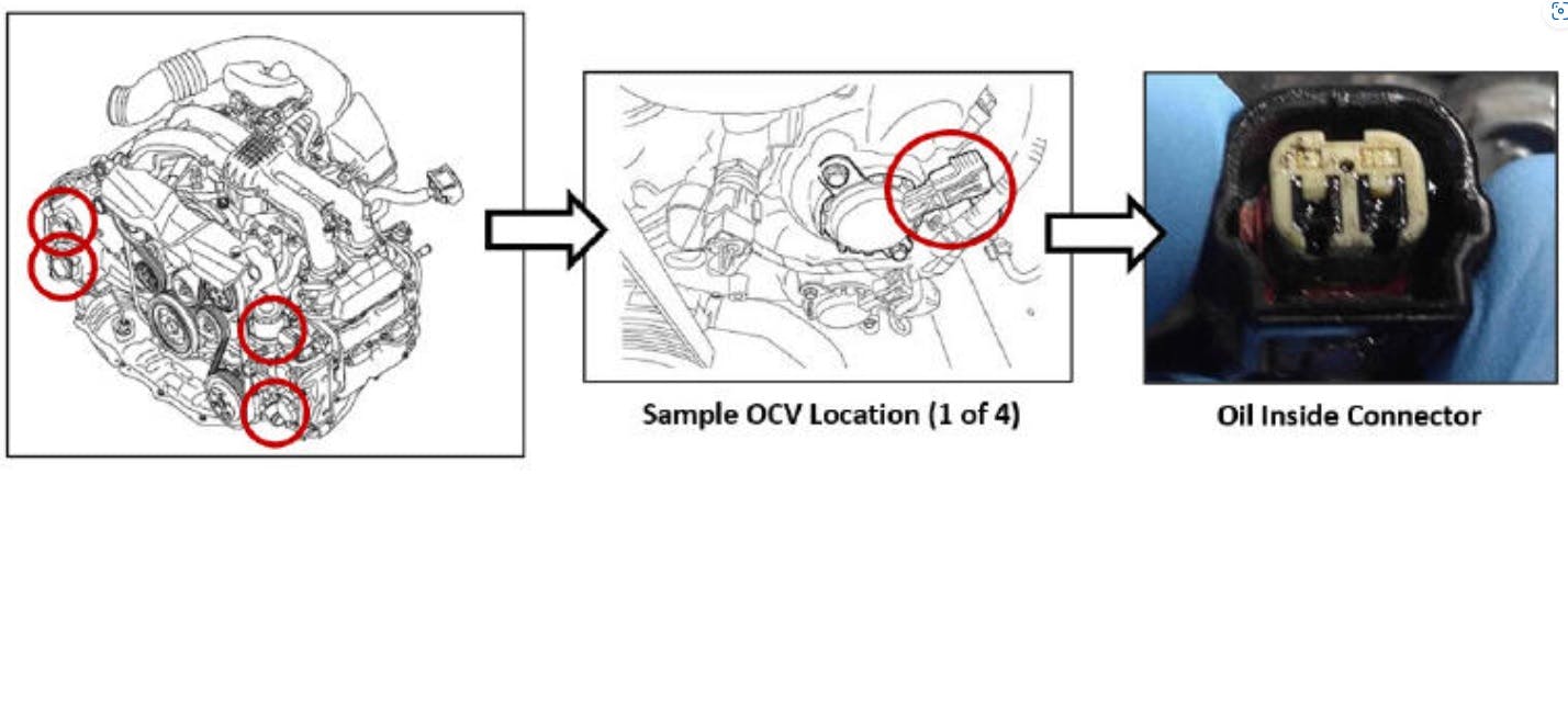 Example of OCV location.
