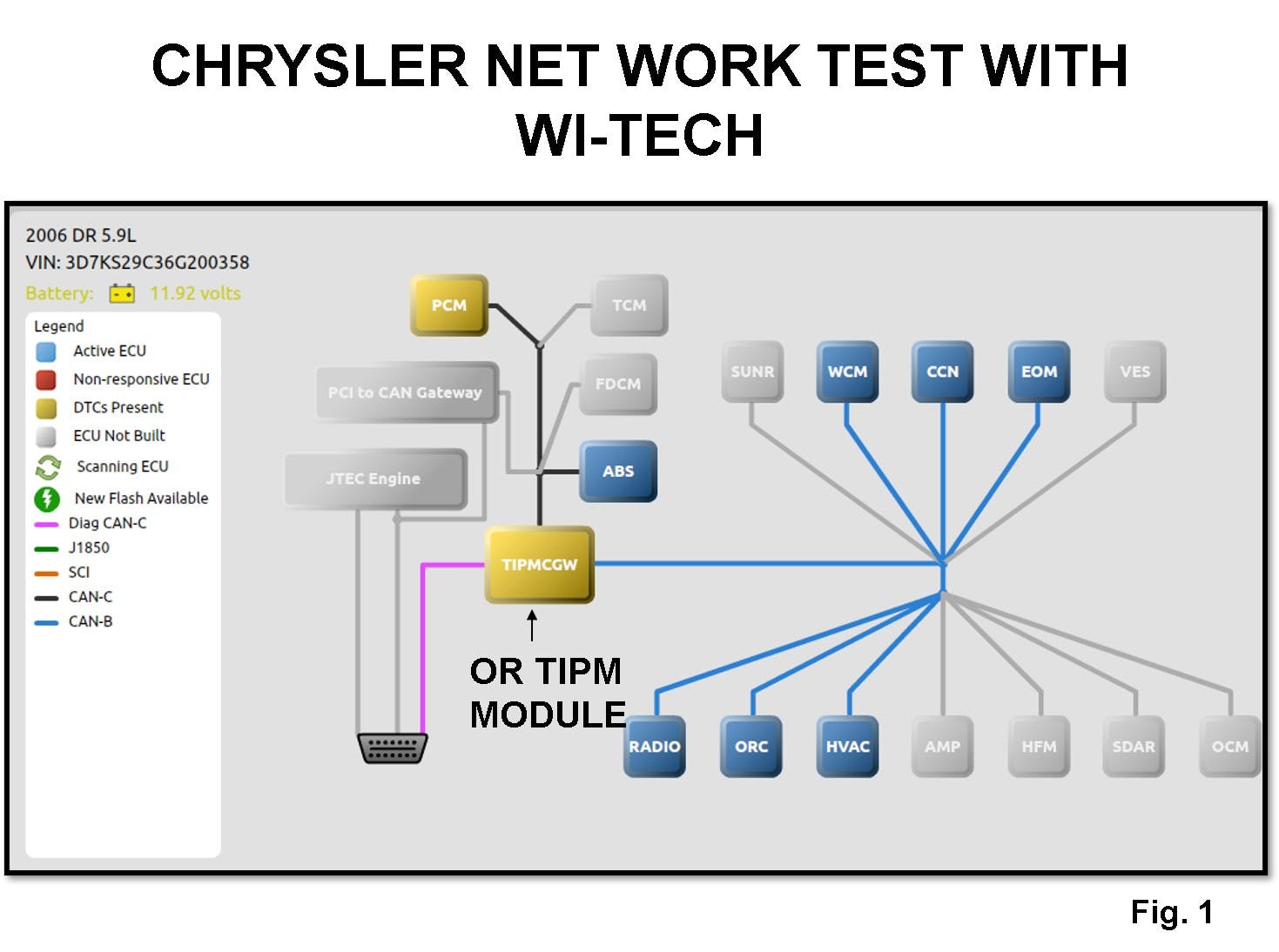 Testing Body Control Modules | Vehicle Service Pros