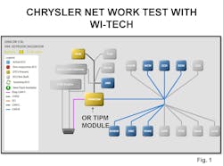Late model Chrysler system using the OE Wi-Tech scan tool indicates color coded module condition. Late model Chrysler system using the OE Wi-Tech scan tool indicates color coded module condition.