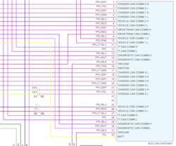 Figure 2 — Nissan's 2020 Sentra network communications wiring diagram with the 8-channel CAN Gateway. Figure 2 — Nissan's 2020 Sentra network communications wiring diagram with the 8-channel CAN Gateway.