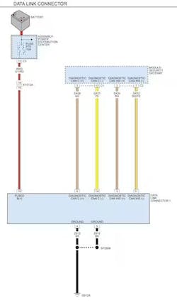 Figure 1 — FCA Secure Gateway Figure 1 — FCA Secure Gateway