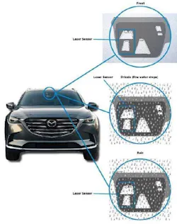 Examples of laser beam sensor at top windshield center. Examples of laser beam sensor at top windshield center.