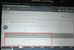This gas test (derived from the A/F ratio PID) shows the change in exhaust gas content when the suspect injector is canceled. This will be compared to the other (non-suspect) injector cancelation test results. This gas test (derived from the A/F ratio PID) shows the change in exhaust gas content when the suspect injector is canceled. This will be compared to the other (non-suspect) injector cancelation test results.
