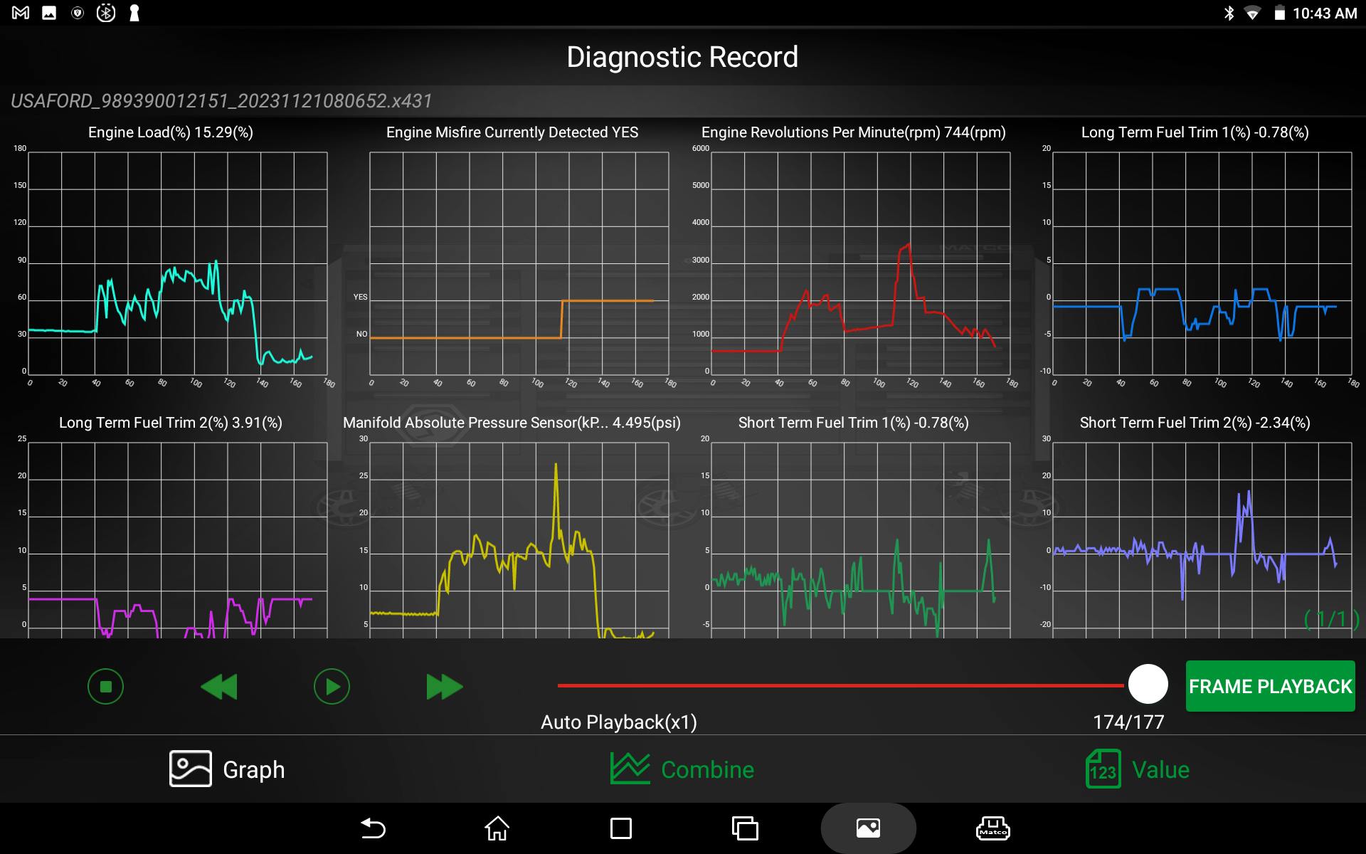 Scan tool data in graphical format allow for easy action/reaction comparative measure. Bank No. 2 STFT indicates an abundance of oxygen in the exhaust stream as a misfire is present on bank No. 2.