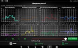 Scan tool data in graphical format allow for easy action/reaction comparative measure. Bank No. 2 STFT indicates an abundance of oxygen in the exhaust stream as a misfire is present on bank No. 2. Scan tool data in graphical format allow for easy action/reaction comparative measure. Bank No. 2 STFT indicates an abundance of oxygen in the exhaust stream as a misfire is present on bank No. 2.