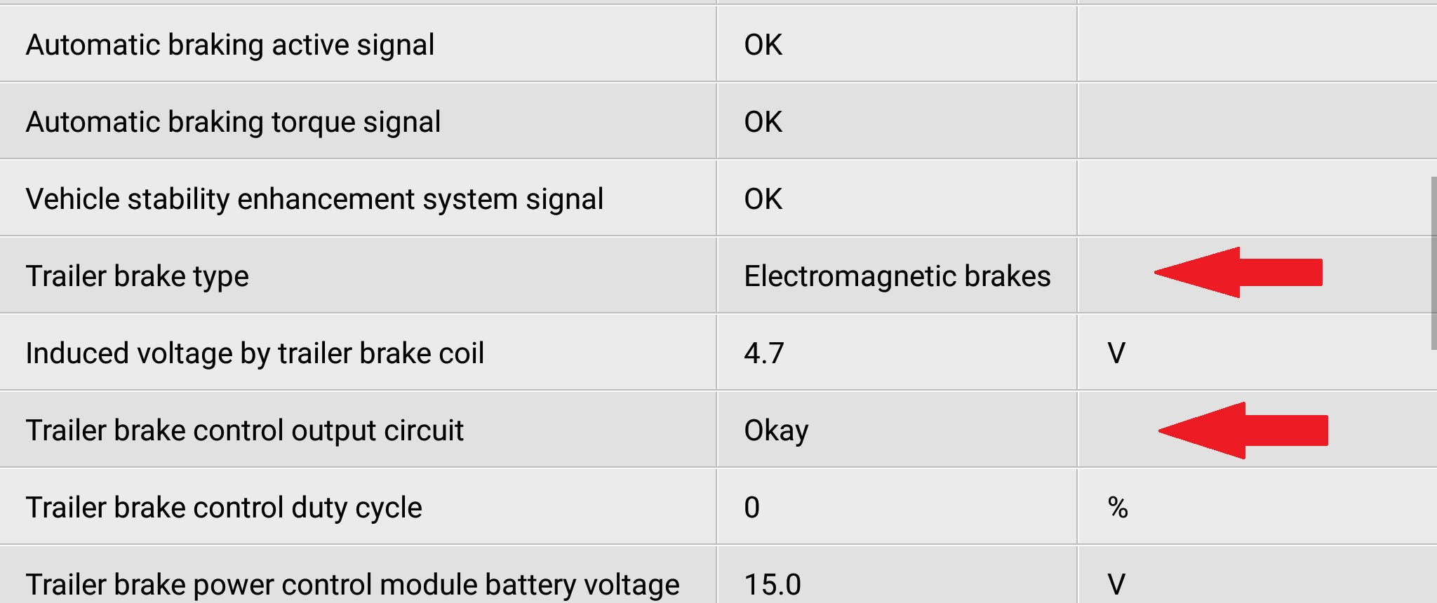 This screen shot shows that the Chassis Control Module Auxiliary has identified the type of trailer brakes being used on the trailer that is attached to the truck. The trailer brake control module is constantly testing the trailer brake control output circuit and is showing its test results as OK.
