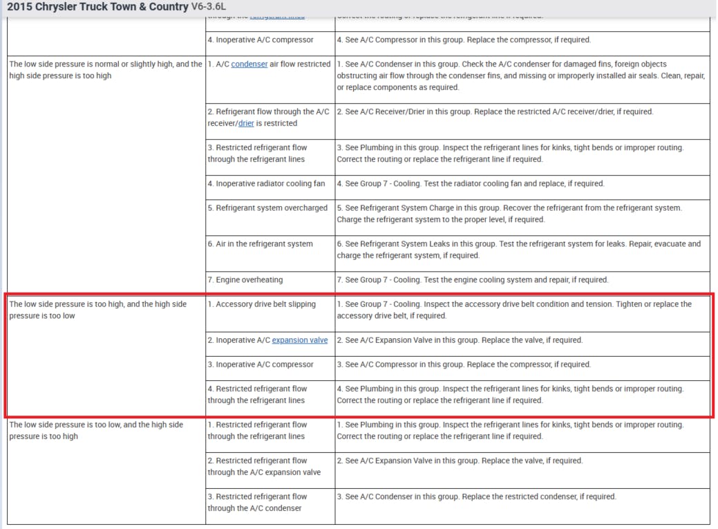 Following the A/C performance test is a guide describing the link between test results andpossible faults. It&rsquo;s a great way to gain insight into the nature ofthe fault and how to develop adiagnosticgame plan.
