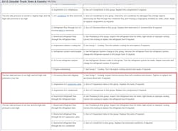 Following the A/C performance test is a guide describing the link between test results andpossible faults. It’s a great way to gain insight into the nature ofthe fault and how to develop adiagnosticgame plan. Following the A/C performance test is a guide describing the link between test results andpossible faults. It’s a great way to gain insight into the nature ofthe fault and how to develop adiagnosticgame plan.