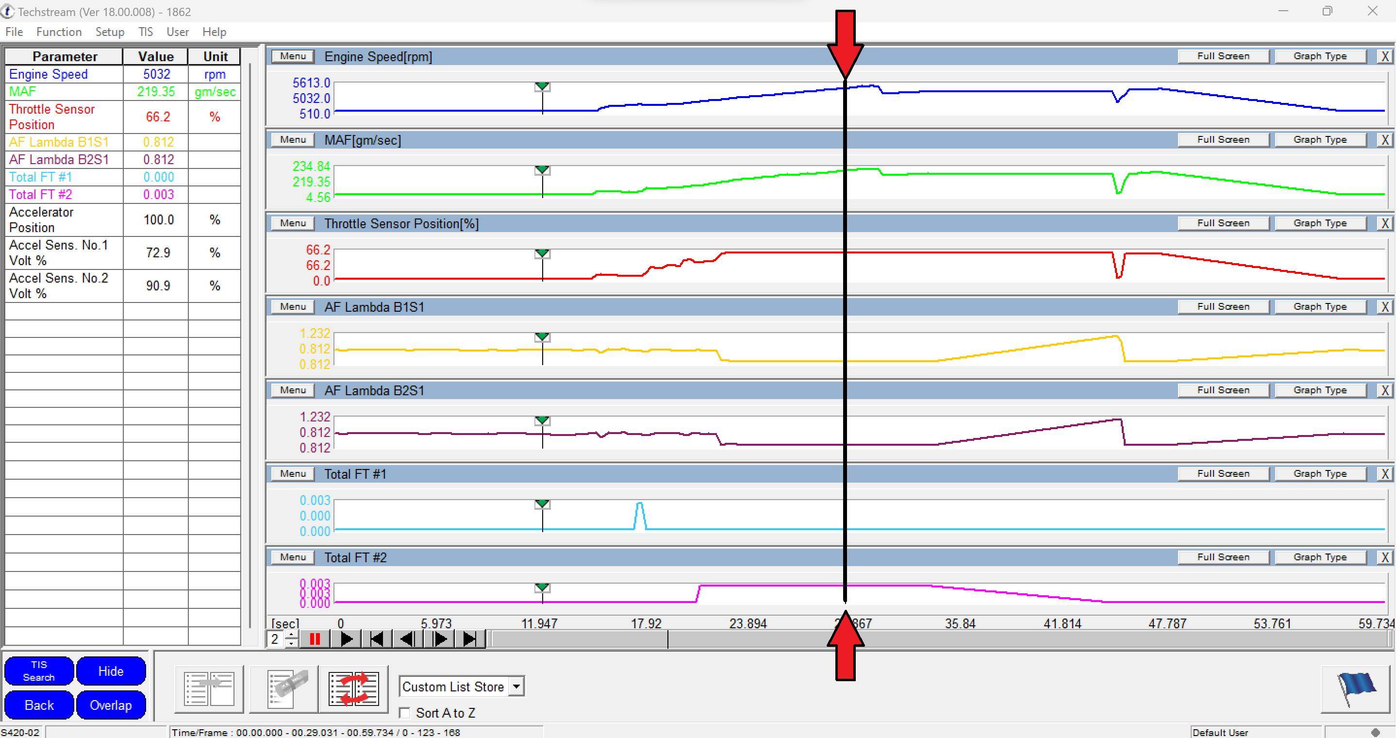 This Toyota Techstream capture exhibits data right from the driver&rsquo;s seat. From this data it can be seen that the engine can breathe properly, is fueled properly and the PCM is not working very hard to maintain fuel control.