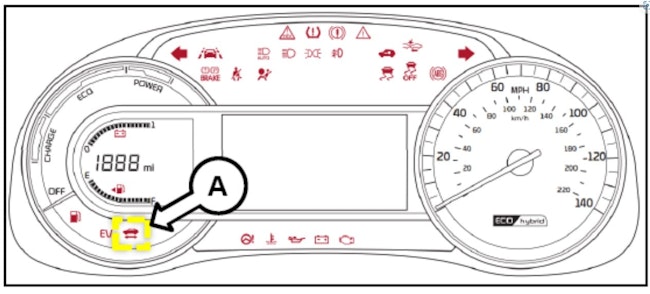 See 'A' in lower left. If the green READY symbol is not illuminated, the vehicle will not start.