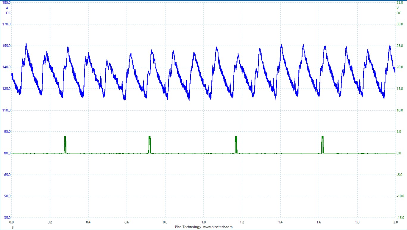 Figure 5- A relative compression test is a quick and easy way to determine engine/cylinder integrity.