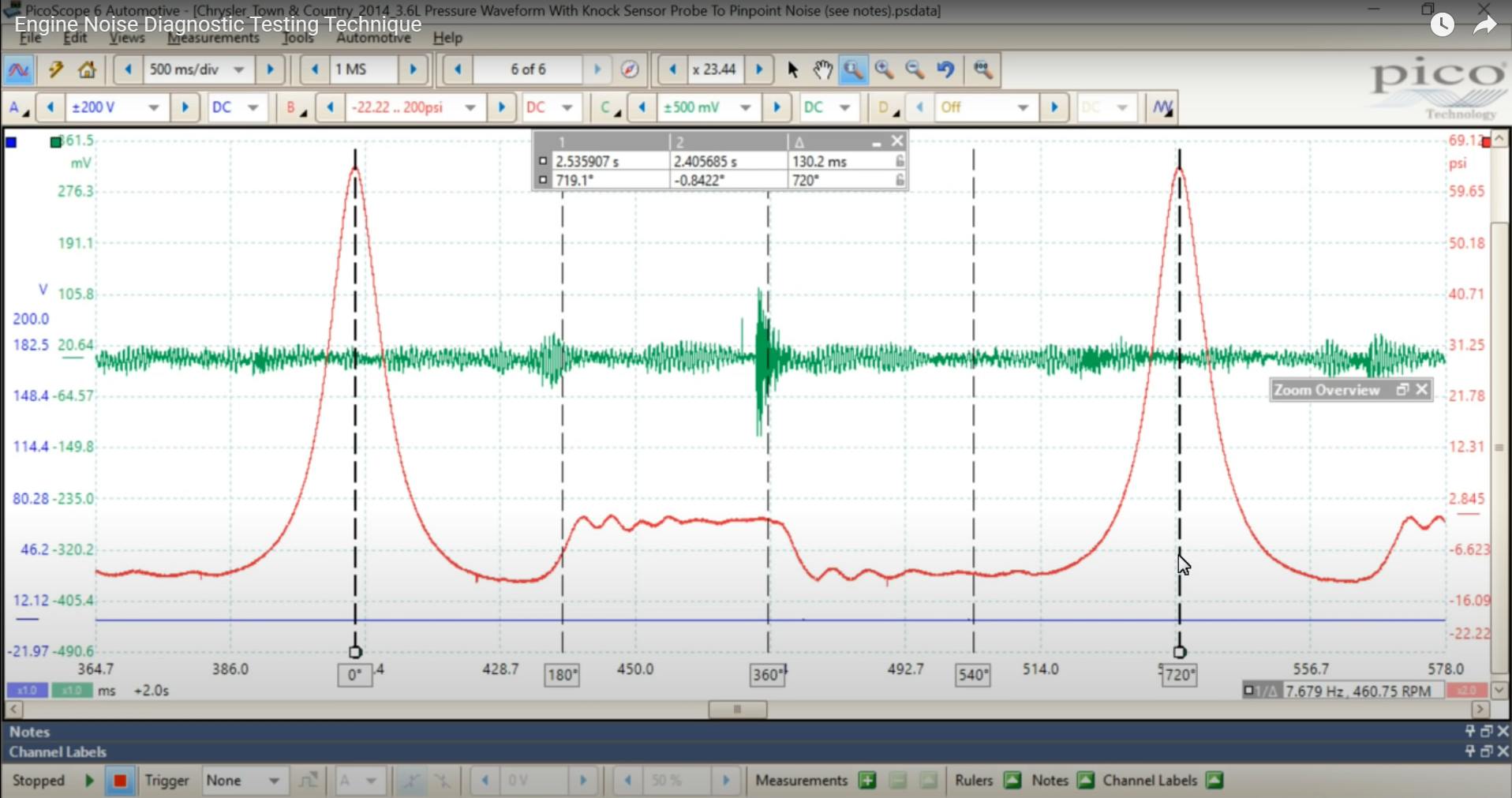 Figure 7- Using a pulse sensor in combination with a stethoscope and coupling it to an oscilloscope can offer a visual representation of the &ldquo;noise&rdquo; we hear. This can be correlated with different data (like an in-cylinder compression waveform) to help determine the source of the noise, its frequency and specific events occurring. This capture from an unrelated vehicle demonstrates a worn and noisy exhaust valve rocker/cam lobe.