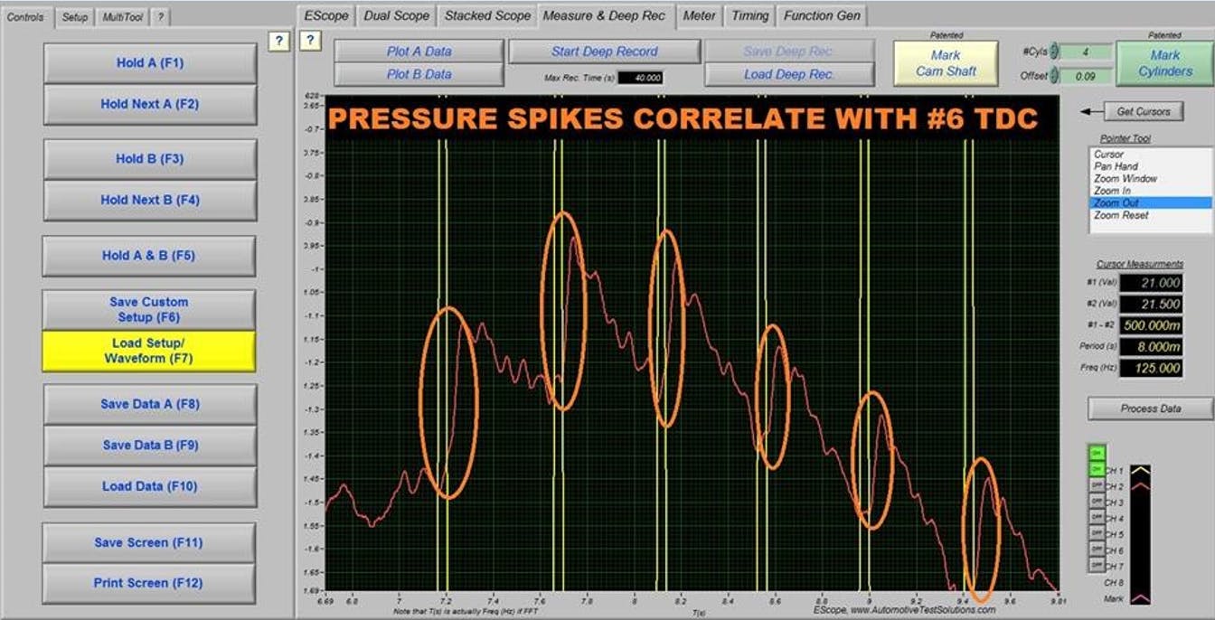 Figure 9- This rhythmic pulse in the crankcase indicates blow-by of one cylinder. A very expensive fault to repair. This was obtained by measuring pressure changes at the dipstick tube and correlating them with an ignition sync. It required no disassembly whatsoever. This is an unrelated vehicle with an 8-cylinder engine.