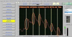 Figure 9- This rhythmic pulse in the crankcase indicates blow-by of one cylinder. A very expensive fault to repair. This was obtained by measuring pressure changes at the dipstick tube and correlating them with an ignition sync. It required no disassembly whatsoever. This is an unrelated vehicle with an 8-cylinder engine. Figure 9- This rhythmic pulse in the crankcase indicates blow-by of one cylinder. A very expensive fault to repair. This was obtained by measuring pressure changes at the dipstick tube and correlating them with an ignition sync. It required no disassembly whatsoever. This is an unrelated vehicle with an 8-cylinder engine.