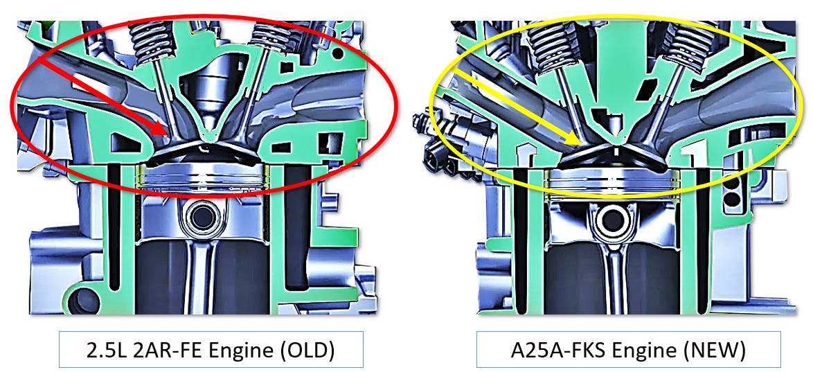 This shows the changes that have been made to the intake design of the cylinder head and intake ports to get the air swirling and tumbling into the cylinder with less resistance to flow.