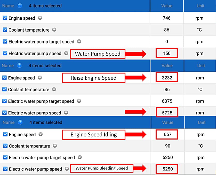 This shows clips of the water pump entering the Engine Coolant Mode. The top shows normal operation, the middle shows the RPM being raised, 3 Times above 3000rpm to enter the Engine Coolant Mode. The bottom photo shows the water pump speed that will be reached at idle when the Engine Coolant Mode is activated.