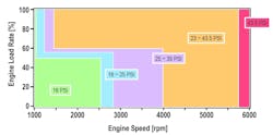 The use of a fully variable engine oil pump is another way that Toyota was able to improve the Dynamic Force engine family. It reduces friction and allows for piston cooling jets to be controlled using oil pressure, without the need for a specialized control circuit. The use of a fully variable engine oil pump is another way that Toyota was able to improve the Dynamic Force engine family. It reduces friction and allows for piston cooling jets to be controlled using oil pressure, without the need for a specialized control circuit.
