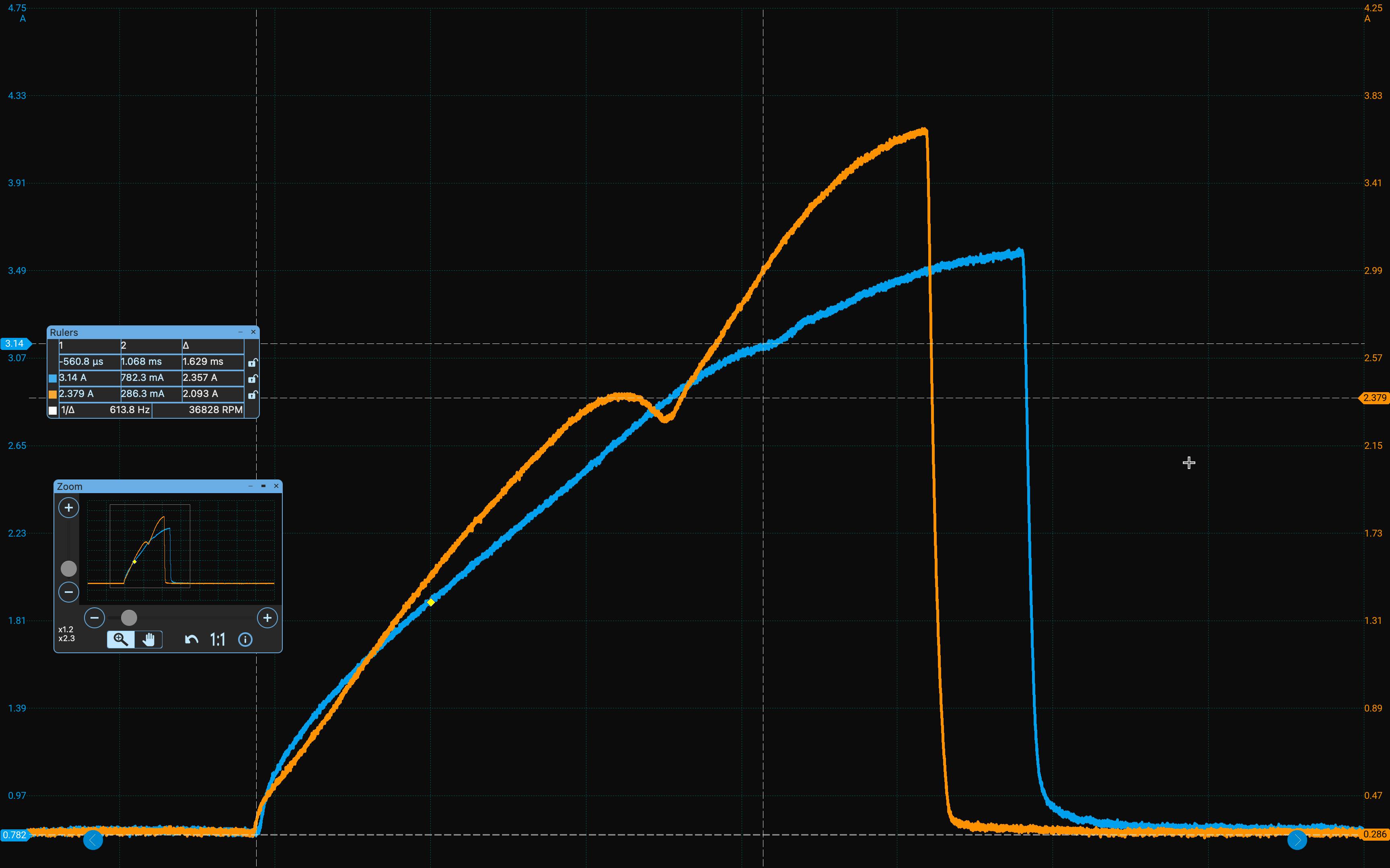 Figure 9 &mdash; Fuel injector current before and after