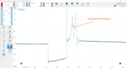 Figure 1- This single secondary ignition event displays a lot of turbulence. Although this can be caused by a few potential faults, the other captured data offers a diagnosis of a cylinder #3 integrity fault. Figure 1- This single secondary ignition event displays a lot of turbulence. Although this can be caused by a few potential faults, the other captured data offers a diagnosis of a cylinder #3 integrity fault.