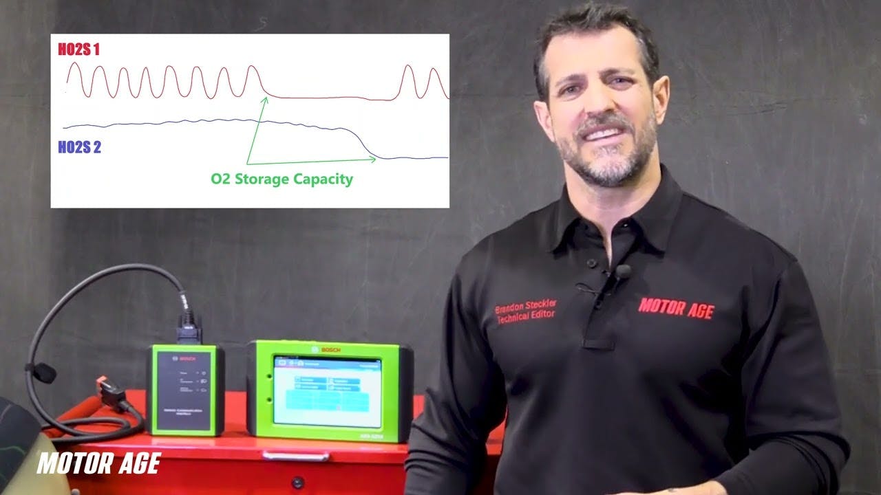 The Trainer #148: A well-fed CAT is a happy CAT