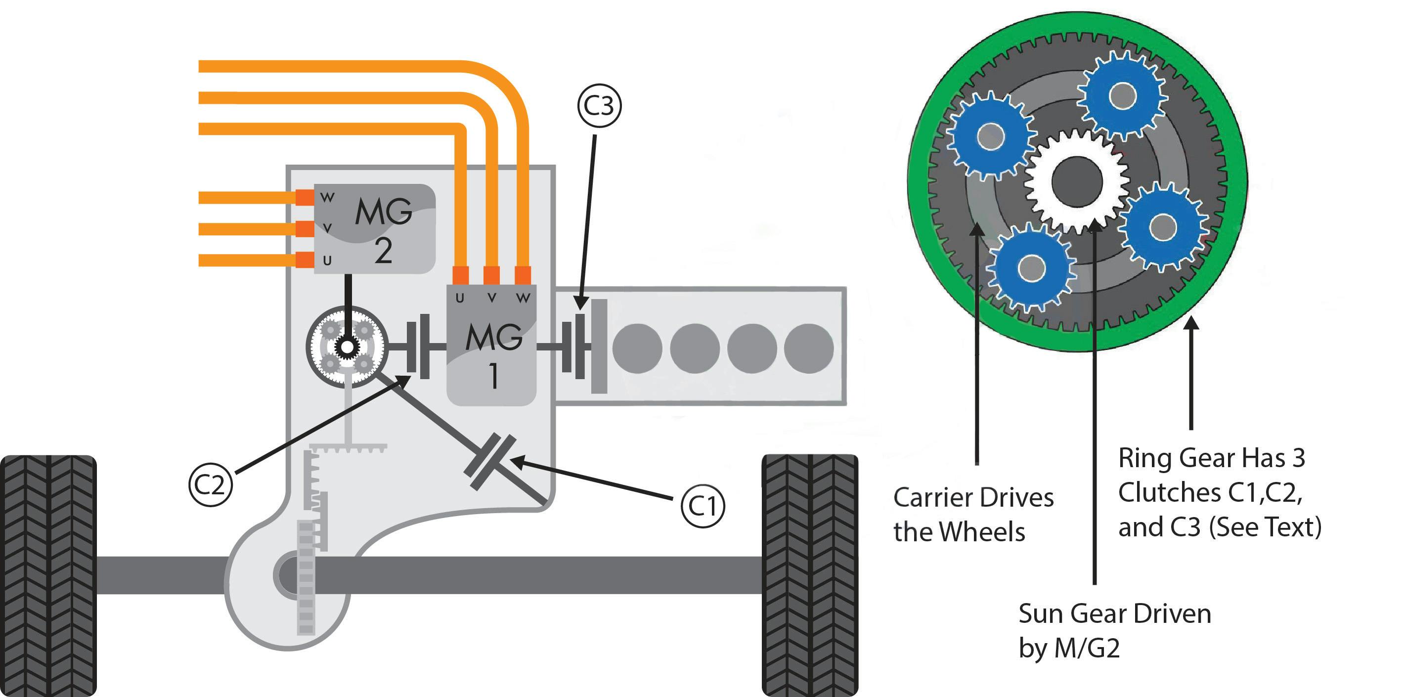 Figure 7 - Diagram of the Chevy Volt connections to the planetary gear set.