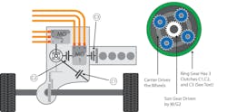 Figure 7 - Diagram of the Chevy Volt connections to the planetary gear set. Figure 7 - Diagram of the Chevy Volt connections to the planetary gear set.