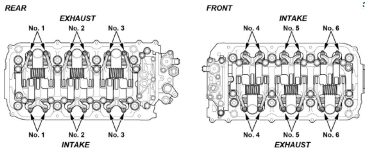 Valve locations for each cylinder.