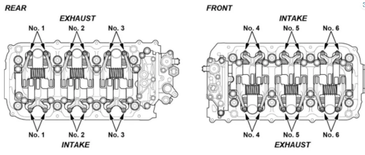 Valve locations for each cylinder. Valve locations for each cylinder.