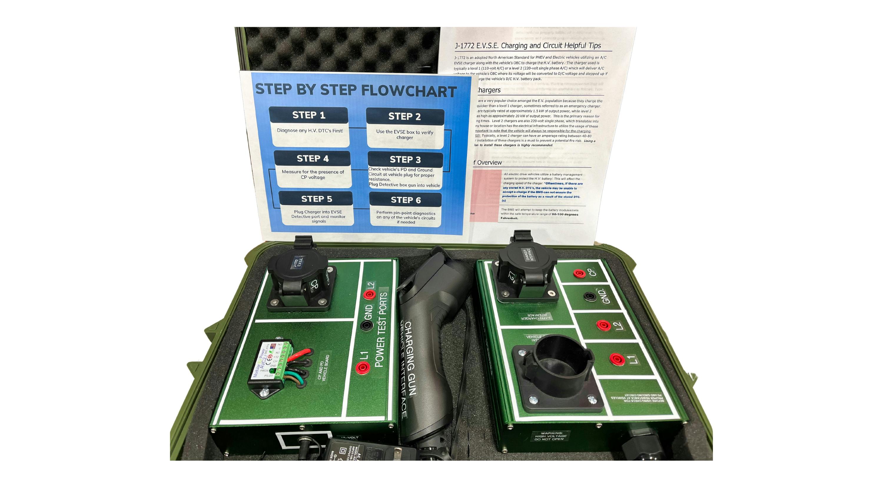 A.S.T. Training EV Detective Kit