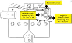 Note nut torque specs. Note nut torque specs.