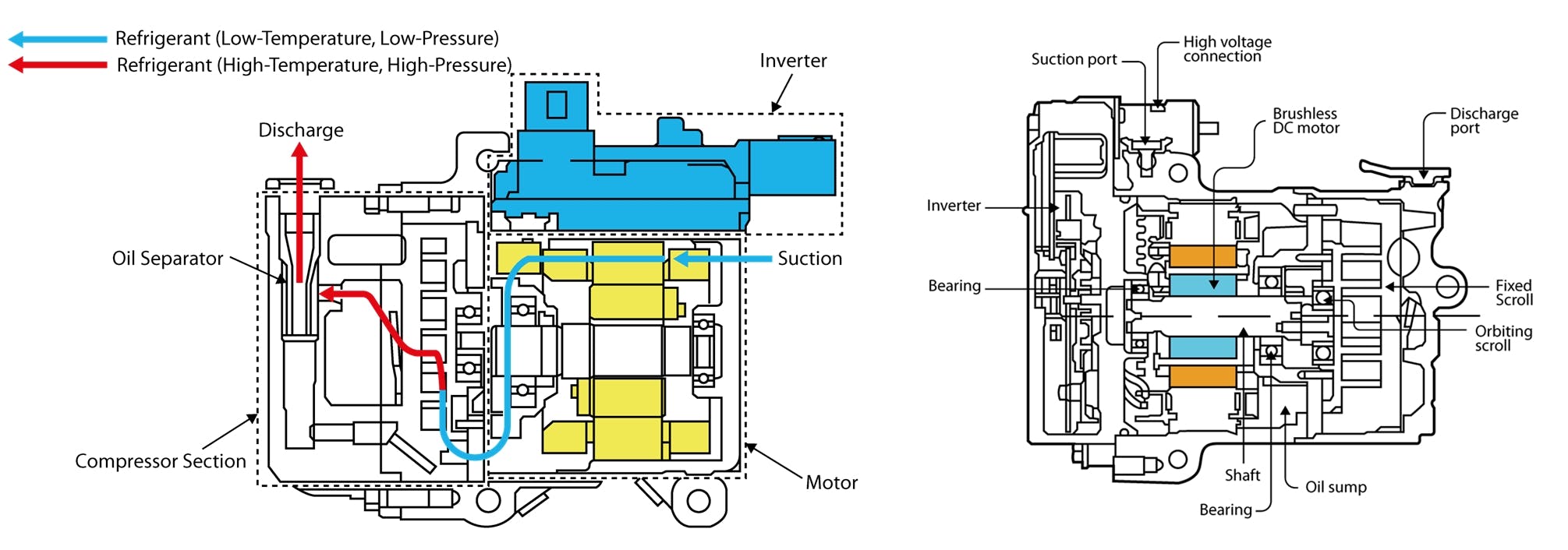 These drawings show the difference in the two popular electric A/C compressor designs, the left is the top mounted PIM, and the right is the rear mounted PIM.